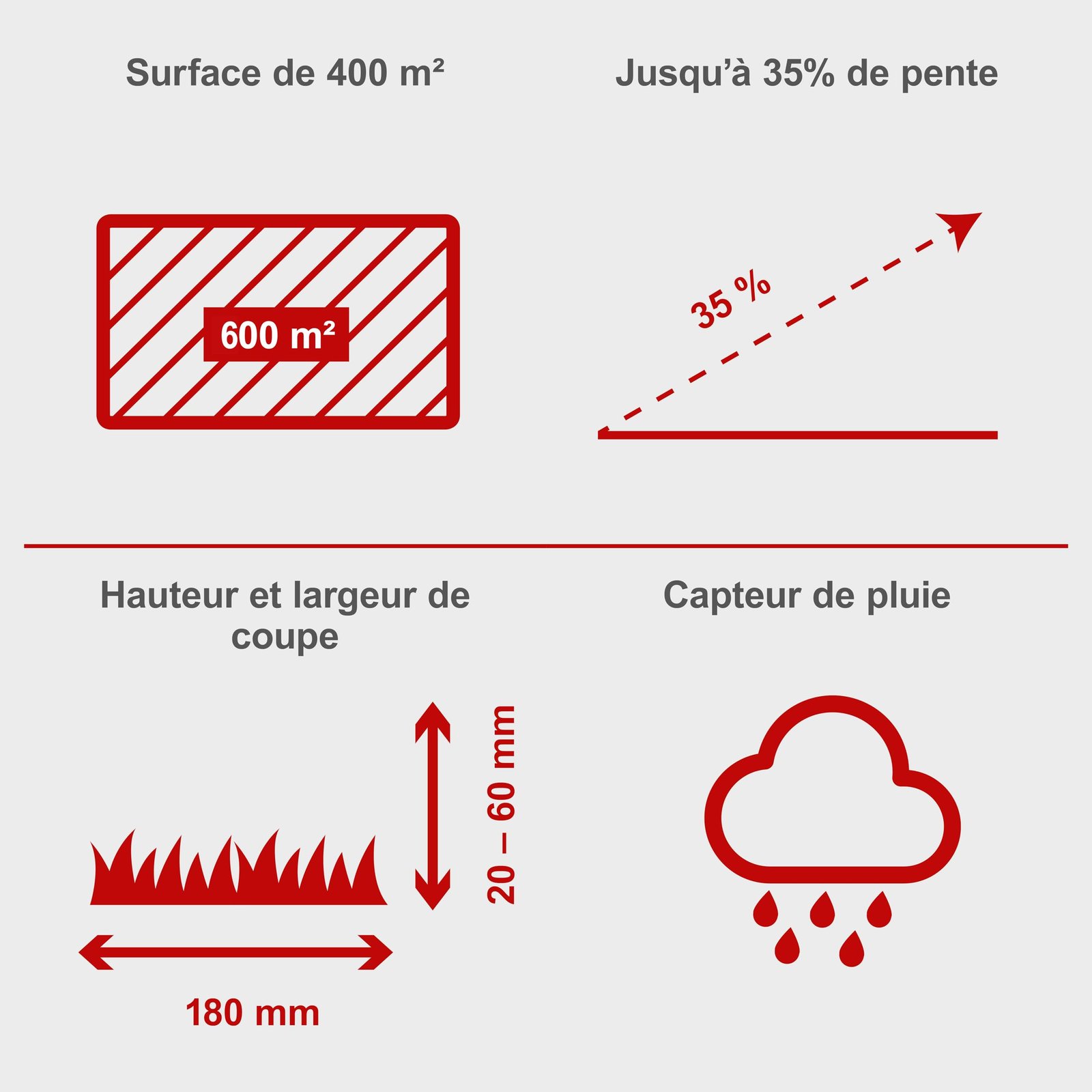 Practixx PX-RRM-600Wi 600 |Largeur Hauteur Coupe Capteur : test, prix et avis 2026 - Image 3